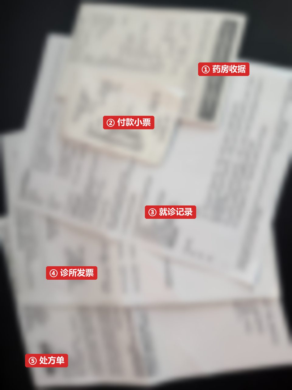 理赔所需票据示意：药房收据、付款小票、就诊记录、诊所发票、处方单（已模糊处理）